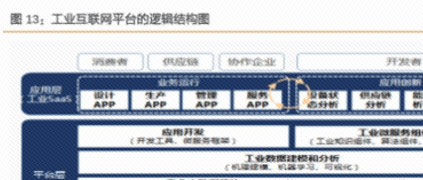 工业互联网会是中国制造业强大的起点吗？