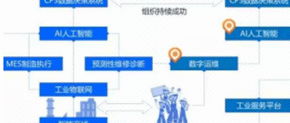 工业互联网＋MRO服务社区，构筑工业园区转型新动能