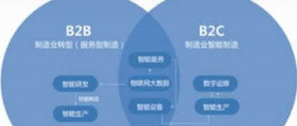 工业互联网构建B2B产业蓝图，这8种路径各有利弊