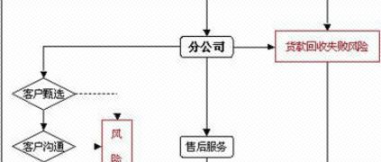 MRO领域B2B产业互联网——赚钱是用户的事，生态只是为用户革除“墨菲”
