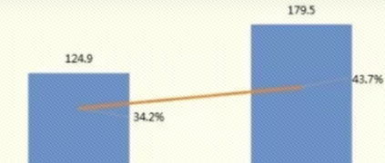 洞见2017，赛迪为何判断工业大数据热度不减