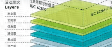 科普走一波：管理壳——为工业4.0组件披上数字马甲
