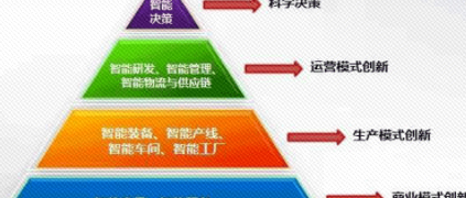 树根荐读 | 一文彻底读懂智能制造！