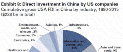 建厂vs收购：制造业的未来在中国还是美国？